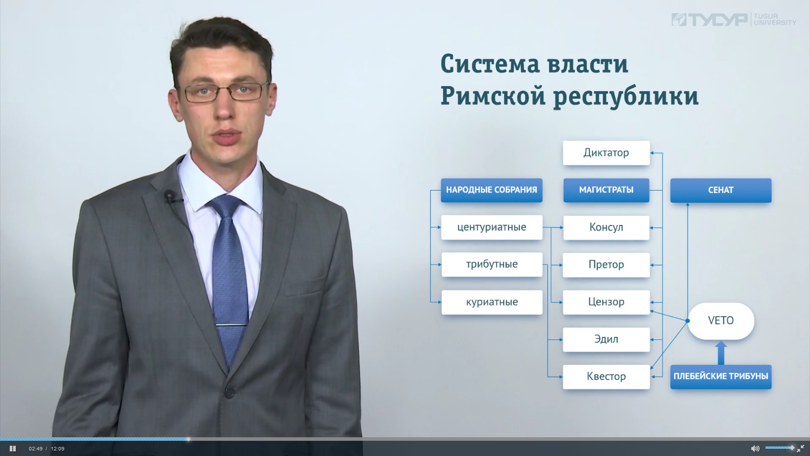 Видеолекции при получении образования дистанционно